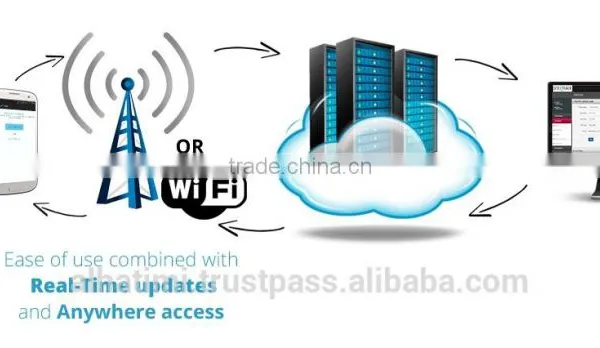 SiteTrack Construction Tracking Software with Smartphones and world over