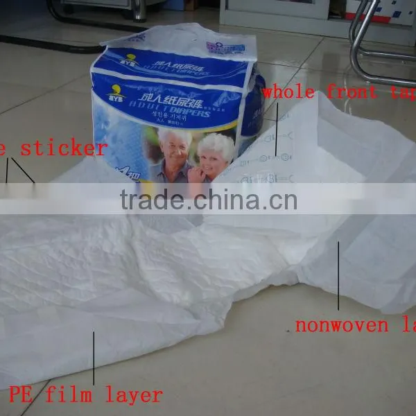 Medical Disposable Products