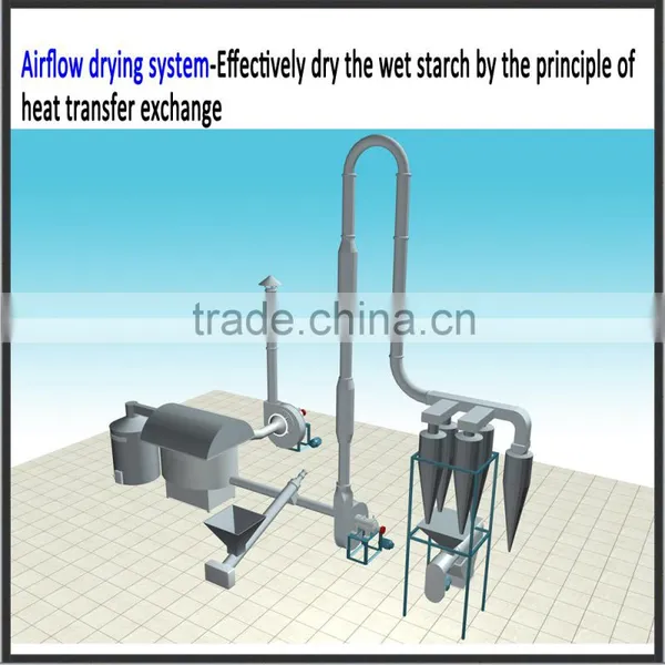 High Quality Cassava Flour Machine Price in Nigeria photo-5