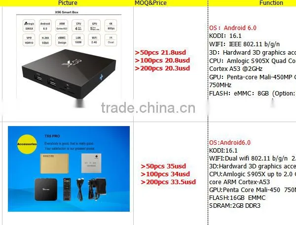 Factory Price X96 Quad Core Amlogic S905 Android tv Box photo-2