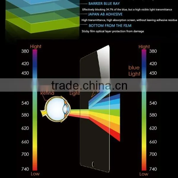 Promotional Film 0.4mm Tempered Glass Screen Protector photo-2