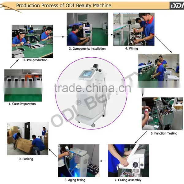 Hotsale 2016 Non-invasive Vacuum rf Roller High Techno Body Shaping photo-6