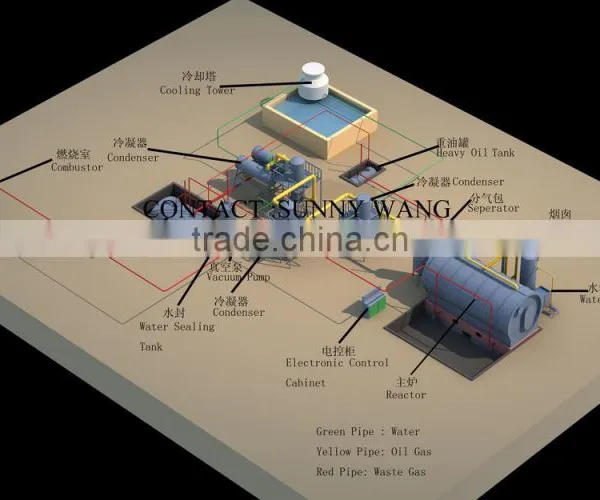 Environment Friendly 10tons Continuous Plastic Recycling Pyrolysis Plant photo-3