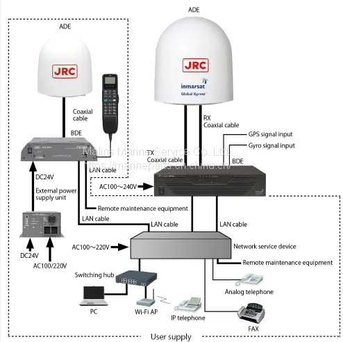 JRC JUE-60GX Inmarsat Global Xpress photo-5