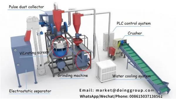 Factory Sales Aluminum Plastic Recycling Plant photo-4
