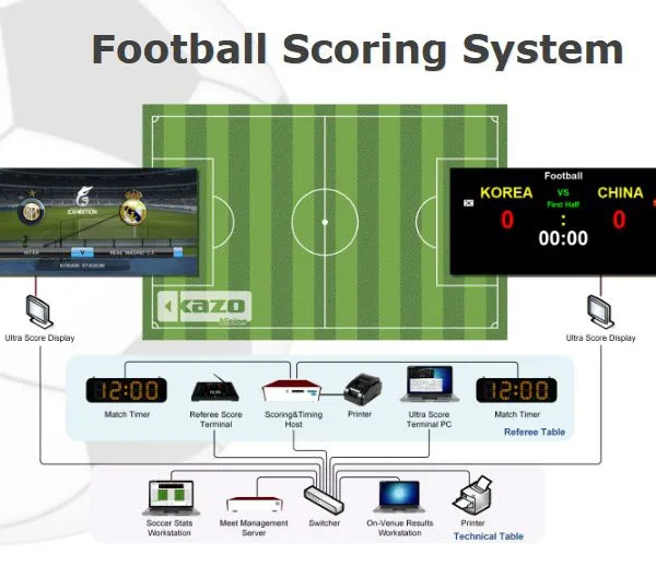 Electronic Scoreboard for Football Matches photo-2
