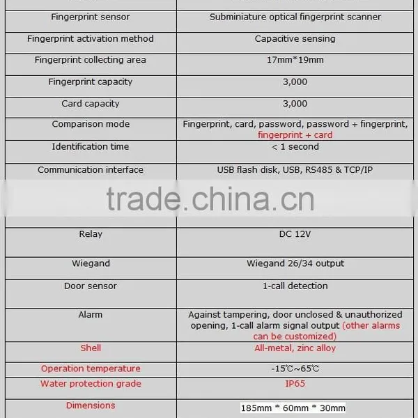 Panke Access Control Card Main Door Designs and Fingerprint Lock photo-4