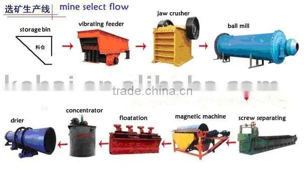 Mine Machine