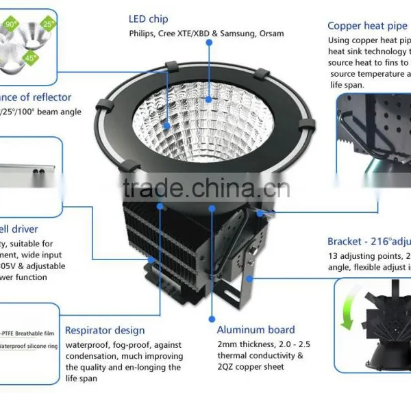 Led Retrofit and Coplete High/low Bay Lights With 5years Warranty photo-5