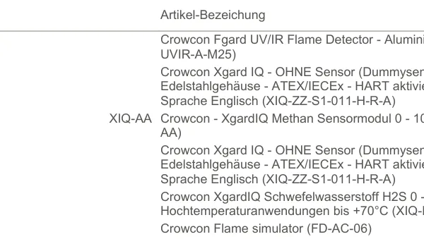 Crowcon Fgard UV/IR flame detector-Aluminium m25 FD-UVIR-A-M25