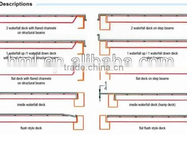 48"*52" Pallet Rack Warehouse Channel Mesh Deck, Wire Deck Panels