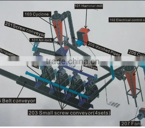 Sawdust Briquette Charcoal Production Line photo-2