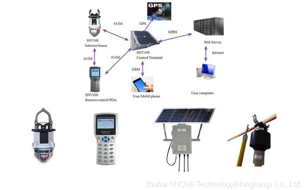 Communication Terminal System photo-4