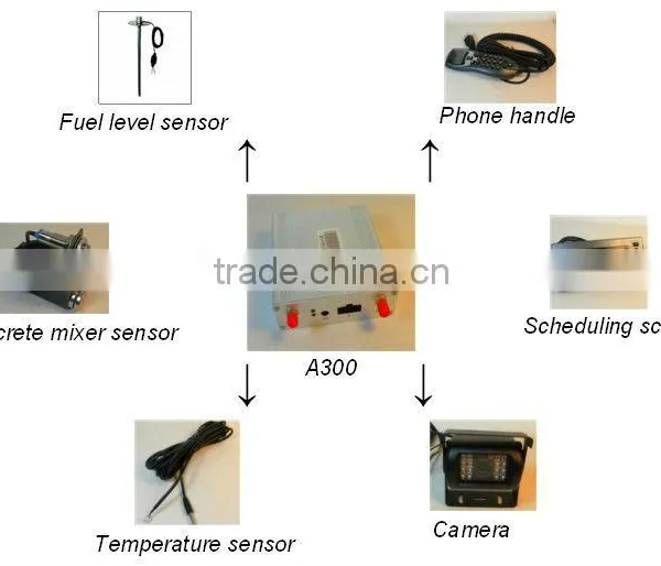 SIM Card Vehicle GPS Tracking System A400 photo-6
