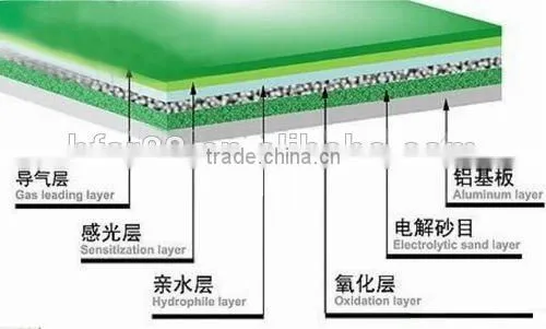 Positive 0.30mm Thickness Thermal Ctp Plate photo-6