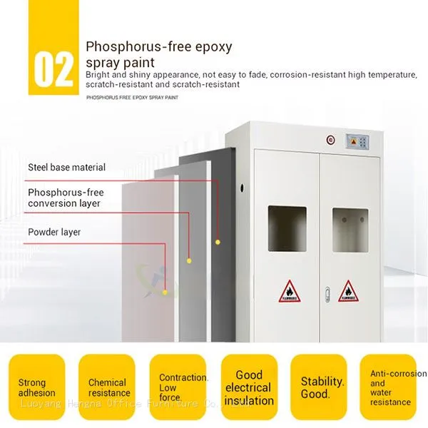 High-Precision Gas Storage Cabinet-GSC938 With Dual Sensor Linkage & Integrated Controller for Quality Control Lab-China Factory Serving US photo-4