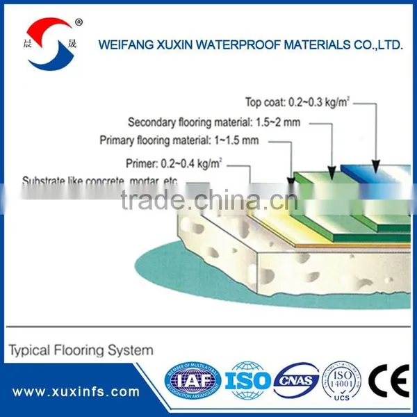 Polyurethane Waterproofing Coating Polymer Cement Waterproof Coating photo-5