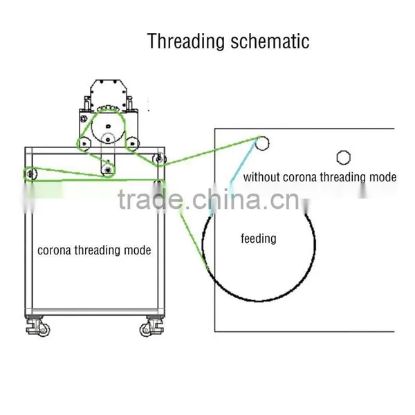 Inkjet Ink Digital Display Corona Treater for Film Blowing photo-2