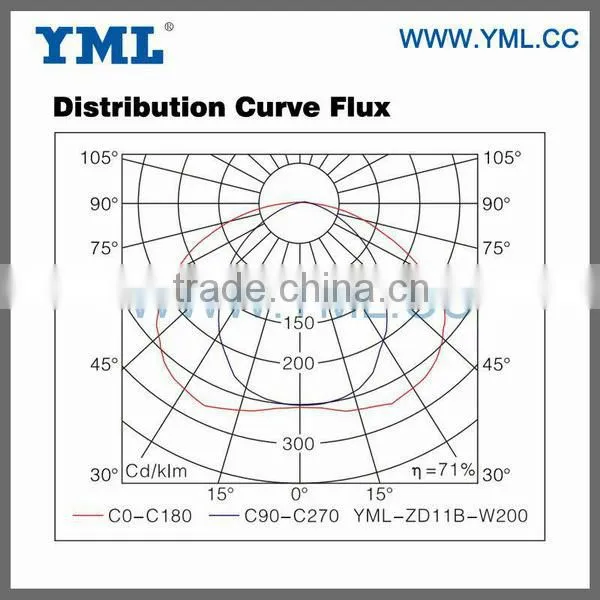 200W Induction Lamp Off-street Areas Light photo-2