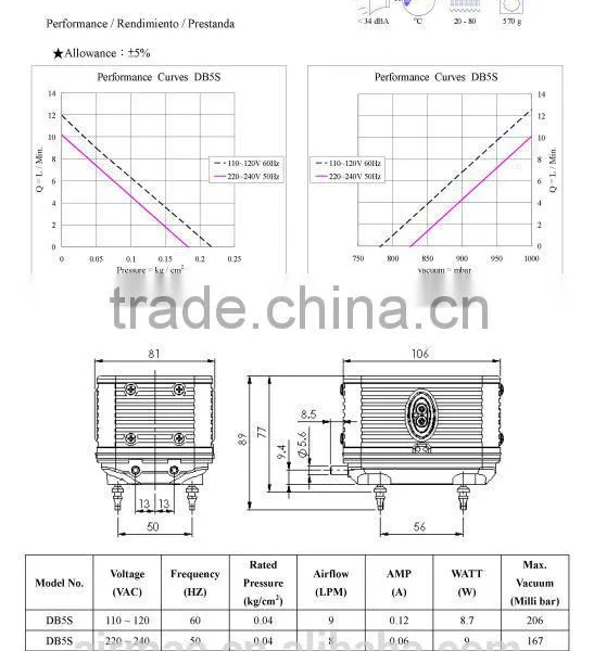 Plastic Dispense Pump photo-2