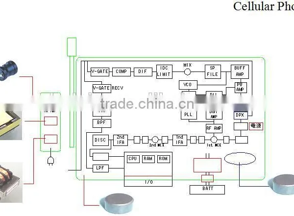 Inductor for Telecommunication photo-2
