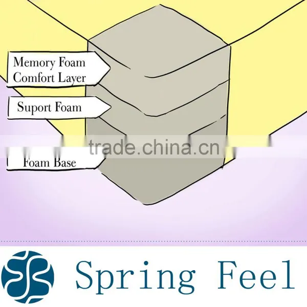 2016 Hot Sale High Quality Gel Foam Mattress photo-6