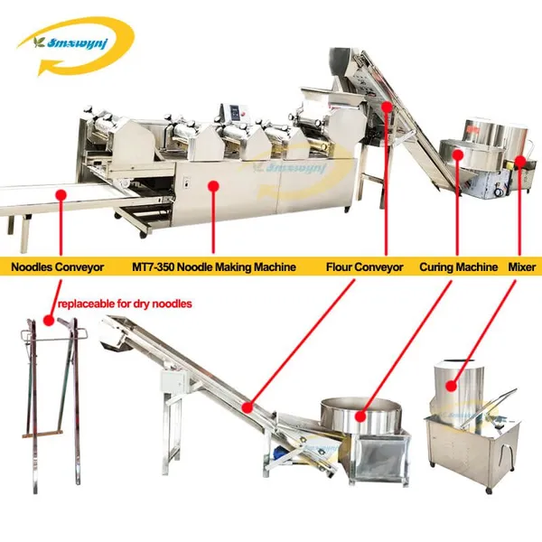 Long Noodlee Machine Commercial Auto Noodles Press Machine Pasta Maker Ramin Noodles Industrial Grade Machine photo-5