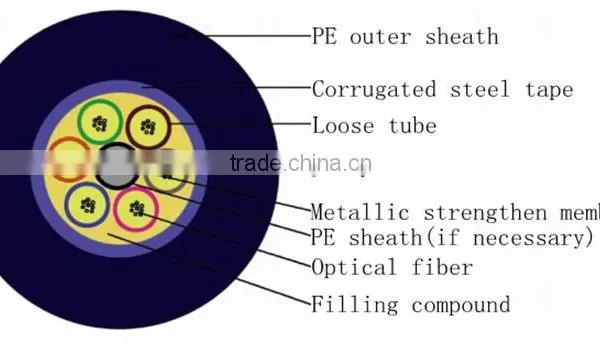 Fiber Conductor Central Tube Direct Buried GYXTW Fiber Optic Cable photo-3