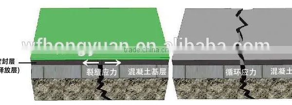 Reactive Adhesive Crossing-Laminated Membrane (RAM-CL) 1.2MM photo-4