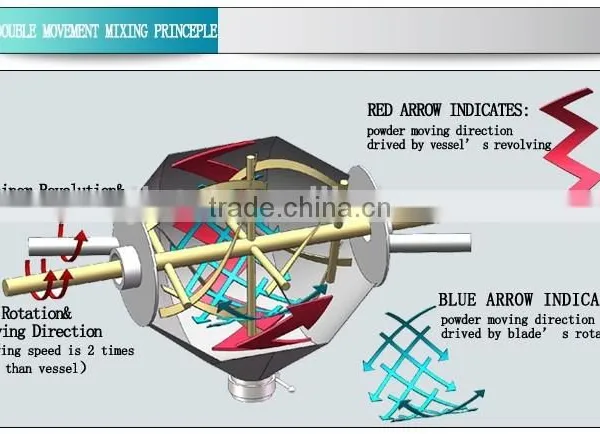 3D Continuous Lab Commercial Food Mixing Machine photo-4