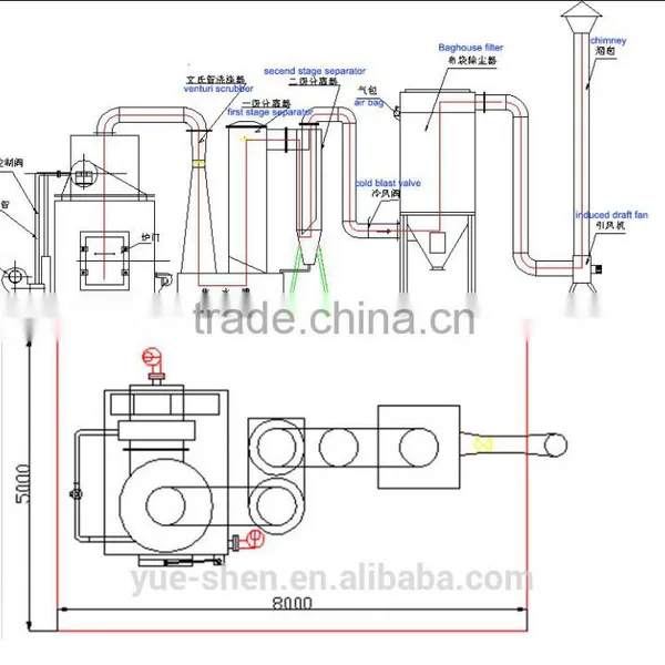 Waste Management Consumables Medical Waste Incinerator photo-6