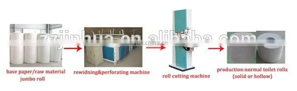 787mm Waste Paper Recycling Equipment/Machine for Producing Toilet Paper and Napkins photo-3