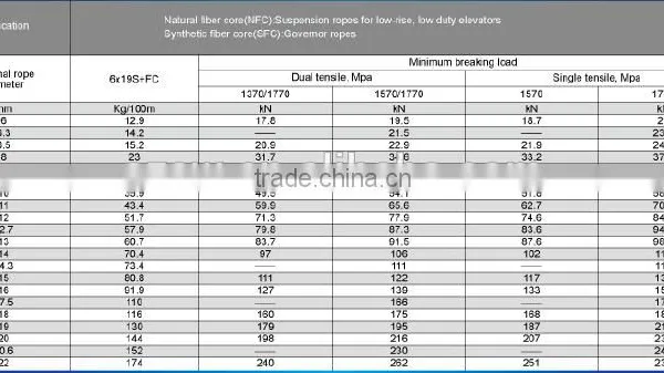 Elevators Stainless Wire Rope 8mm 10mm for Lift photo-2