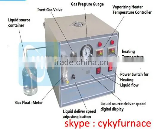 Compact Liquid Heating or Vaporization Systems for CVD -- LVD-F1 Quality Choice photo-2