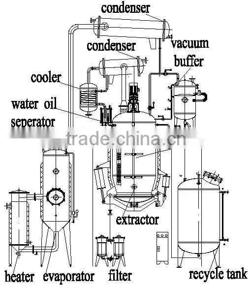 Stainless Steel Chinese Herbs Extractor Extraction Machine photo-3