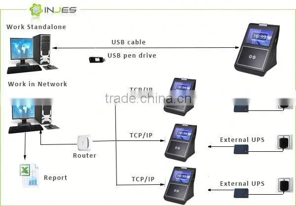Office Linux LAN Biometric Access & Time Attendence With Camera photo-6