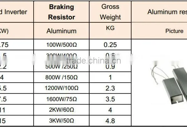 Ceramice 5% Braking Wire Wound Variable Resistor 10kw photo-5