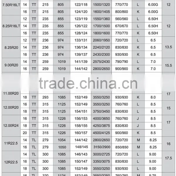 TBR Truck Size 11R22.5 12R22.510.00R20 11.00R20 photo-5