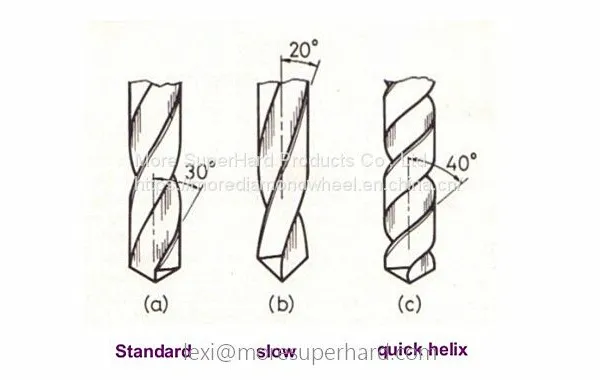 Angle and Function of Drill Bit photo-5