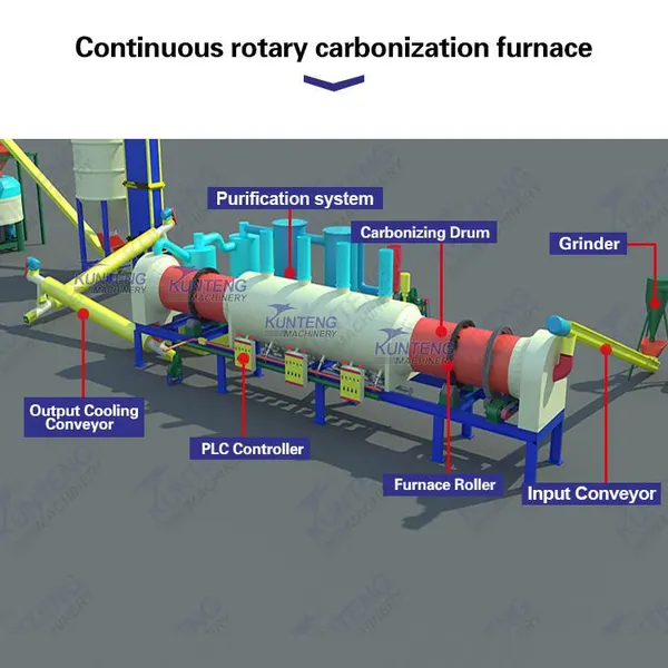 Automatic Sawdust Coconut Shell Charcoal Making Biochar Making Machine Continuous Rotary Carbonization Furnace Stove EPC photo-4