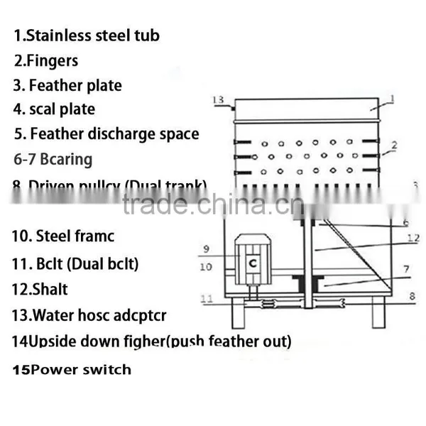 2016 Automatic Chicken Poultry Feather Plucker Machine With Rubber Finger photo-2