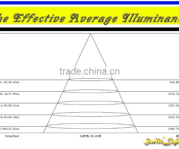 Premium Quality Outdoor 10W-200W 50W LED Flood Light photo-5