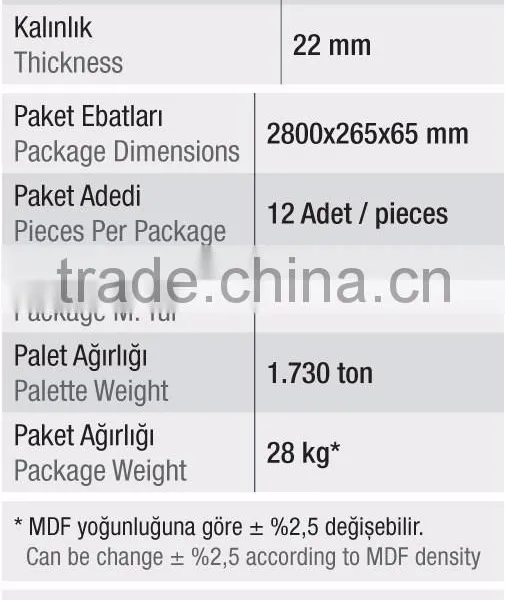 High Gloss Mdf Profile for Bedroom photo-2