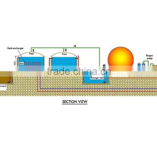 China Low Cost PUXIN Soft Dome Biogas Digester for Sewage Plant