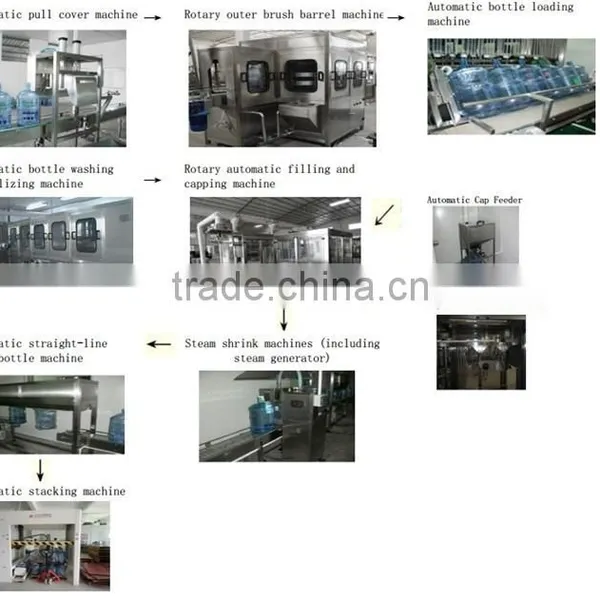 5gallon/20L 600BPH Drinking Water Production Line photo-2
