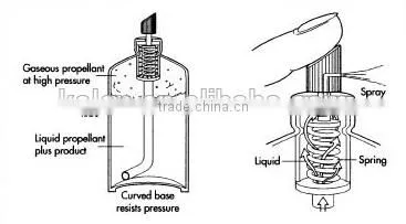 Ultraforce Spray Paint Aerosol ROHS Approval photo-2