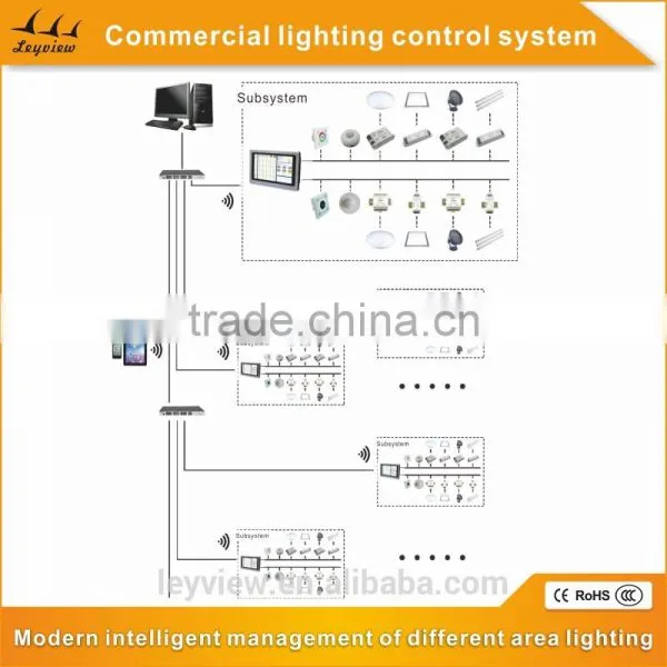 China Manufacturer Welding Machine Constant Current Dali Dimmable Led Driver Travel Use photo-4