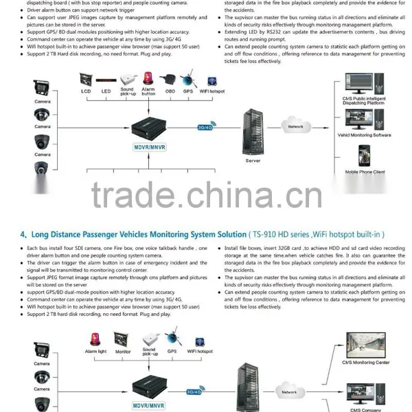 4ch HDD School Bus Taxi Mobile Dvr H.264 Car Recorder photo-6