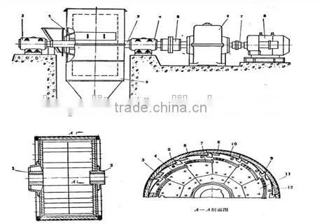 Energy Saving Mining Ball Mill Machine With Competitive Price photo-2