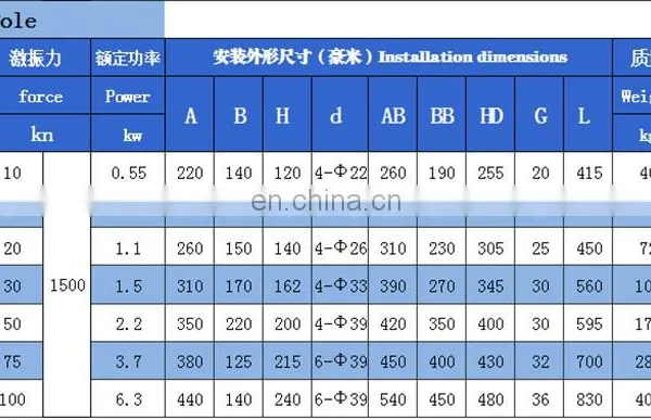 Mineral Industrial Vibrator Motor Factory Direct Sale photo-3